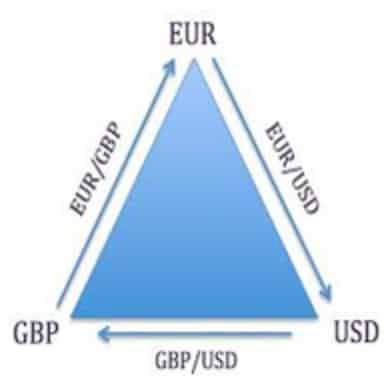 Broker Arbirageur(Forex Arbitrage EA)