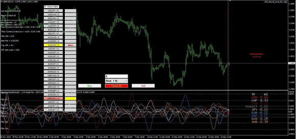 Currency Strenght Slope EA