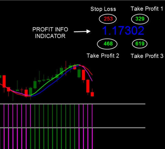Day Trading Indicator Bundle