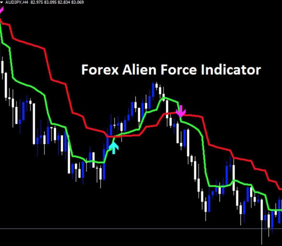 Forex Alien Force Indicator