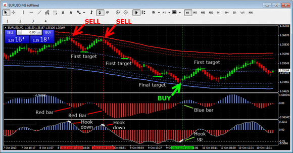 Forex Channel Renko Trading
