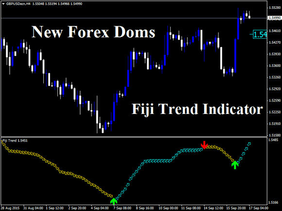 Forex Doms Fiji Trend Indicator