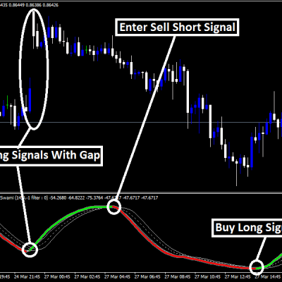 Forex Gentor Swami Indicator | Forex Trading | LiveForexSignals.Online