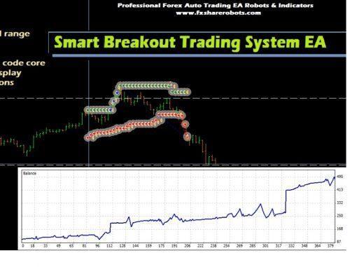 Forex Smart Breakout Hedge EA