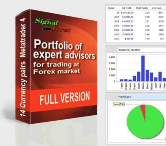 Portfolio of Expert Advisors